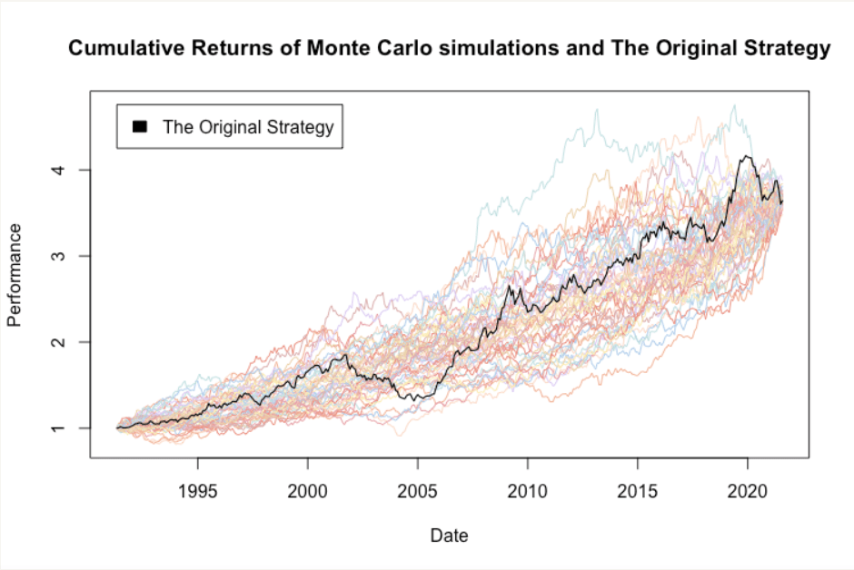 Monte Carlo sampling without replacement