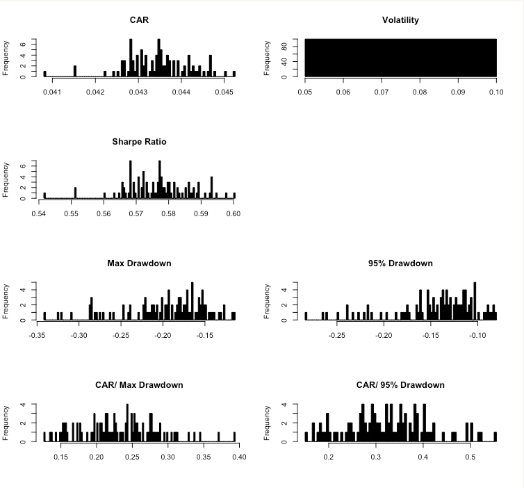 Frequencies of individual features