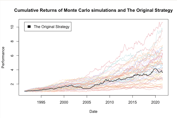 Monte Carlo sampling and replacement