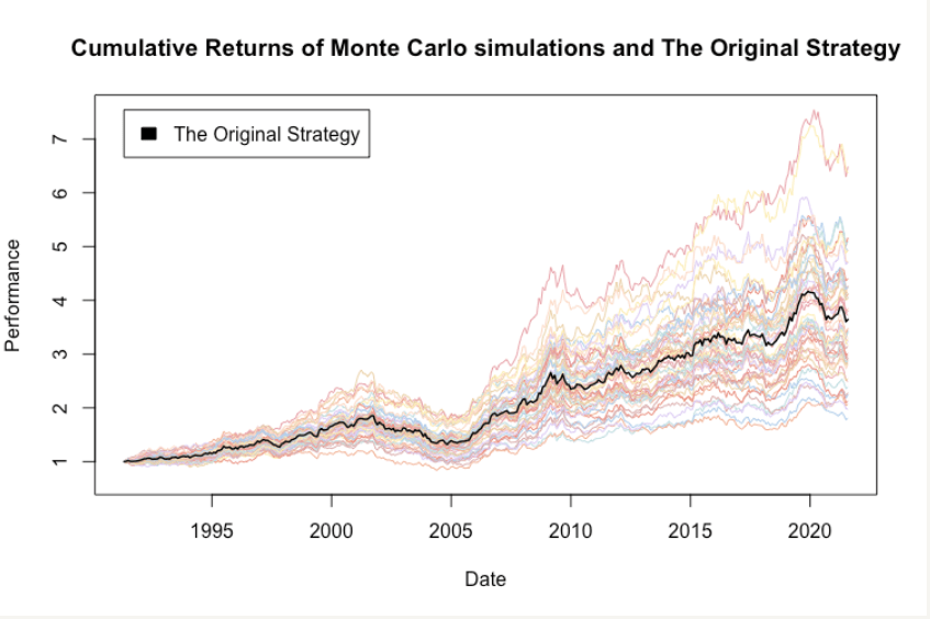 Modified Monte Carlo Return