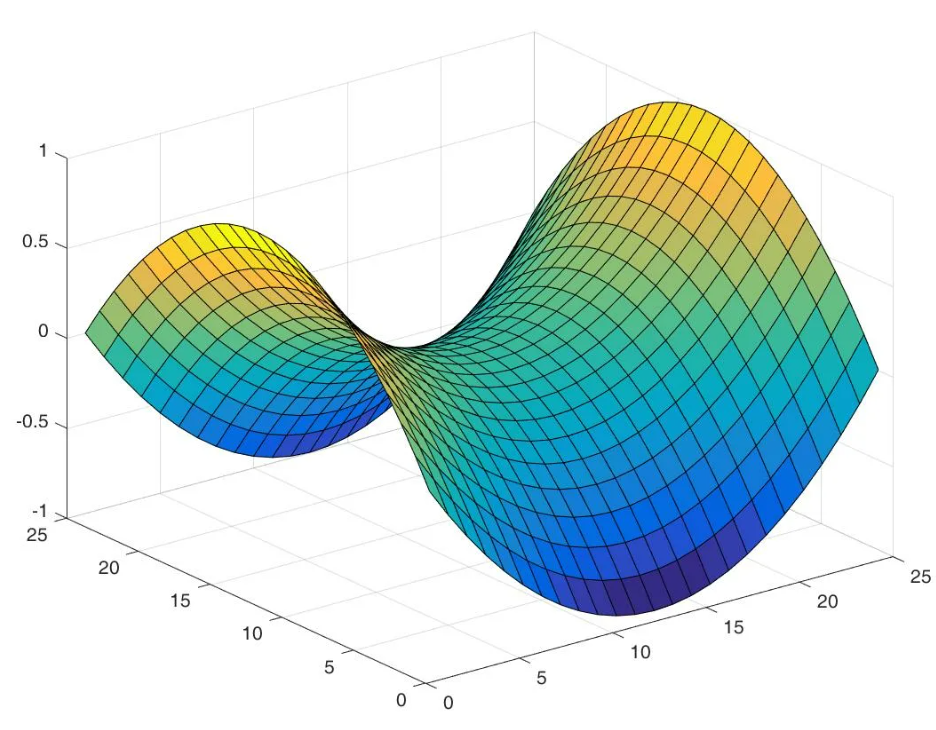 Курсы математического моделирования. Mathlab dasturi. Matlab 2023. Математическое моделирование Matlab. Матлаб 3д моделирование.