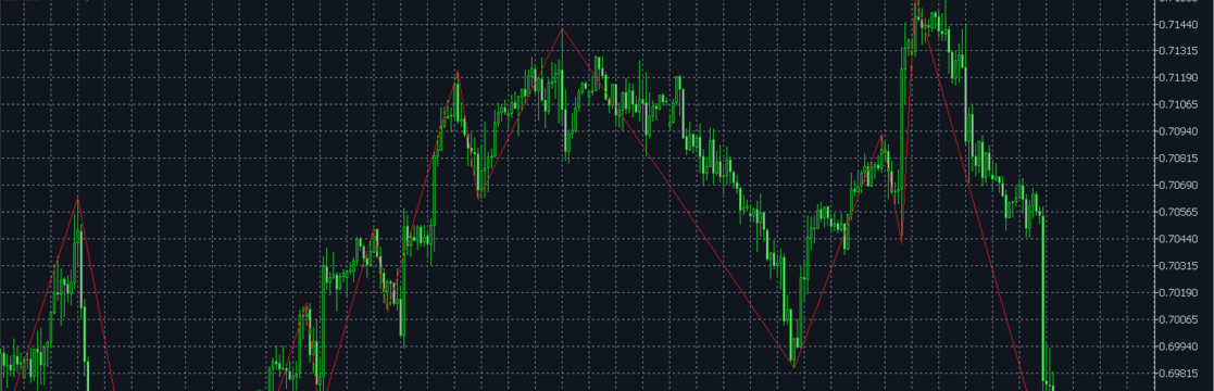 Using the Zig Zag Indicator to Create a Forex Trading Strategy