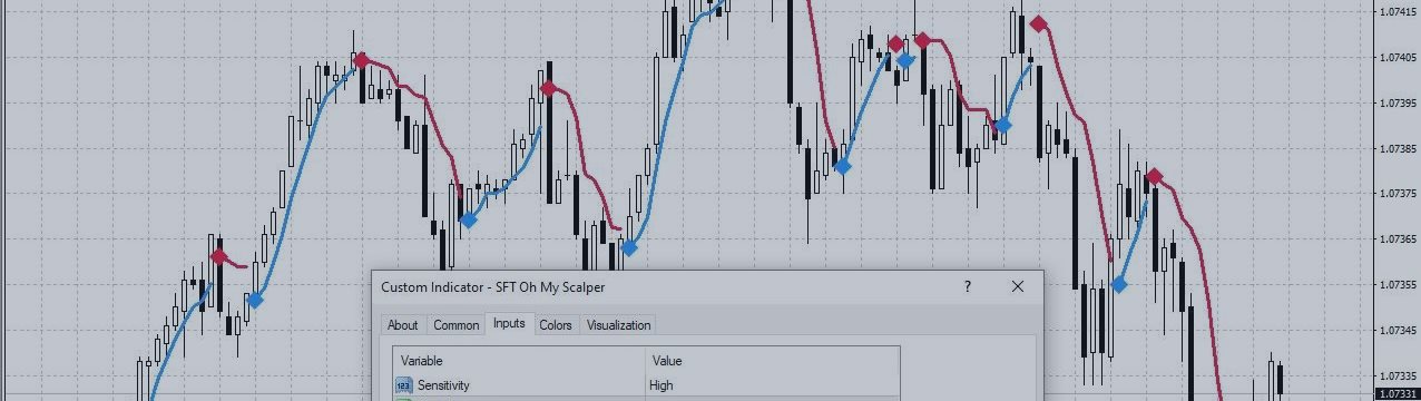 Trading strategies with indicator SFT Oh My Scalper