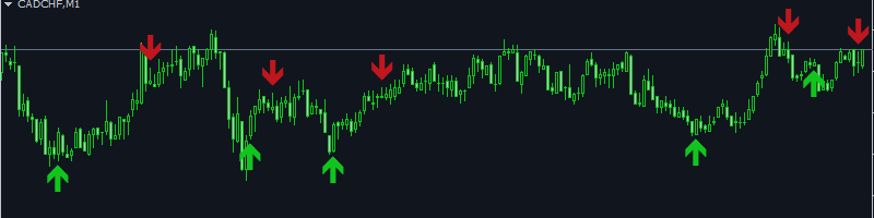 SCALPING BY THE AUTHOR’S INDICATOR. NICE EVENING TO TRADE!