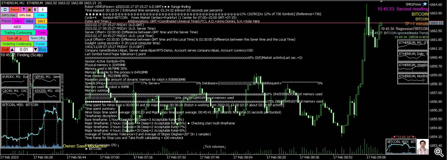 Robot SM01Forex Robot SM01Forex