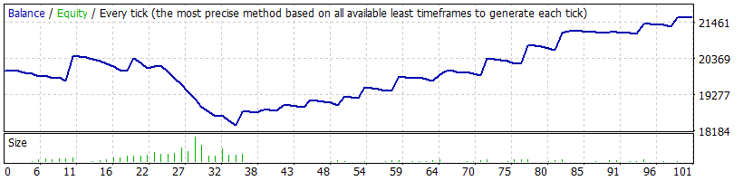 February results February results