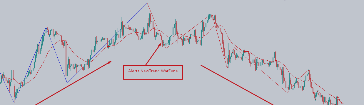 NewTrend WarZone (Trend reversal Signal)