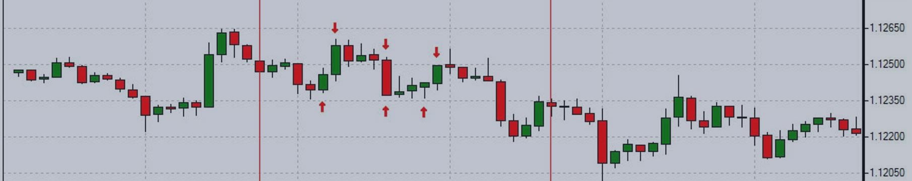 Scalping Trading Strategy: A Comprehensive Guide