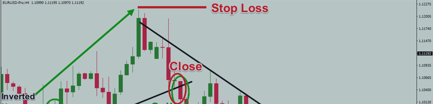 Trading Strategy with MACD Indicator