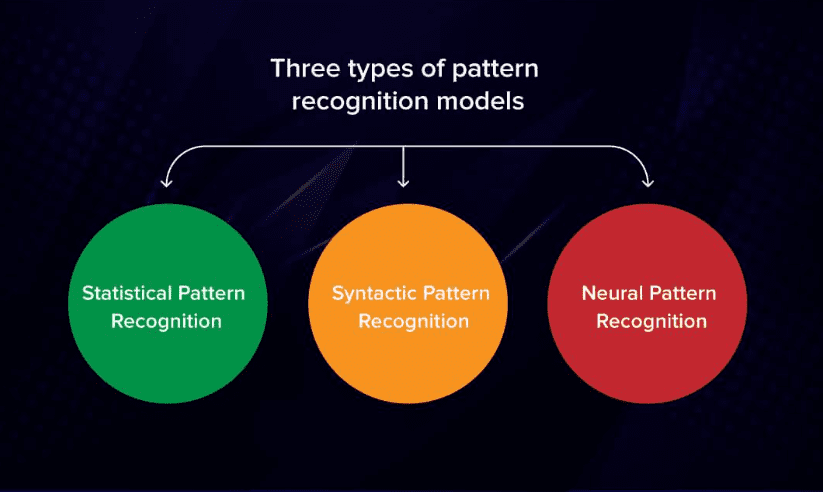 Types of patterns