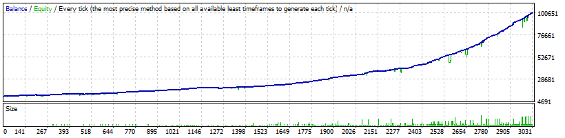 GOLD GRID TRADER EA-innovicient GOLD GRID TRADER EA-innovicient