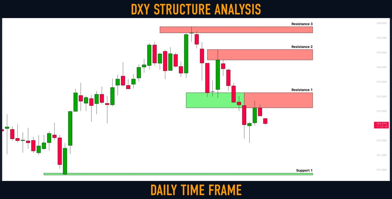 dxy
