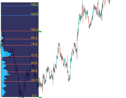 fibonacci retracement