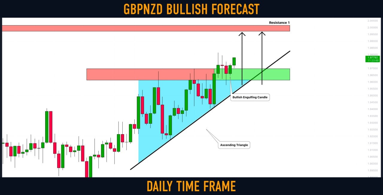 gbpnzd