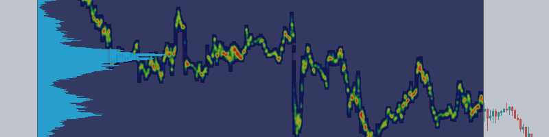 Volumos Maxima - Market Profile with Heatmap and Fibonacci retracement