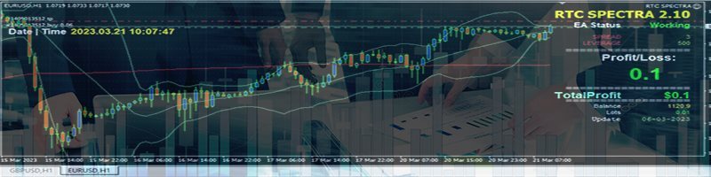 RTCSPECTRA Trading System: Combining Martingale and Scalping Techniques