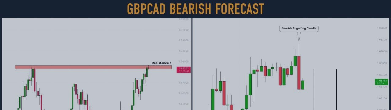 #GBPCAD: Pullback From Key Level