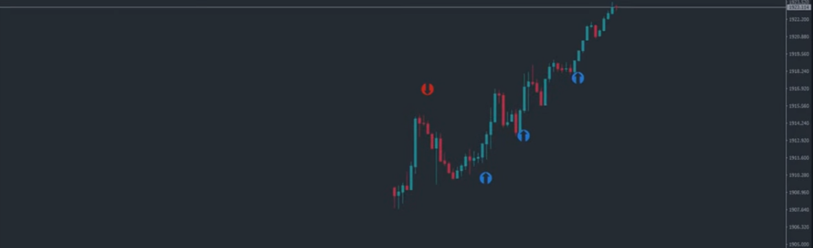 Fire Rider Scalping Indicator