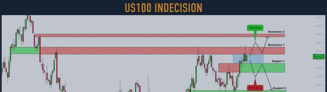 Nasdaq-100 Index (#US100) Waiting For Breakout