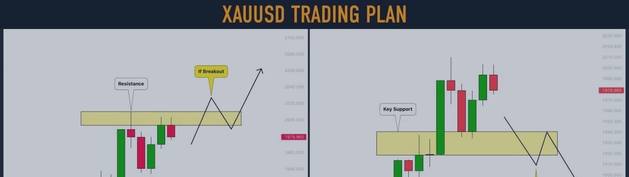 Gold (#XAUUSD): 2 Scenarios For This Week Explained 🟡
