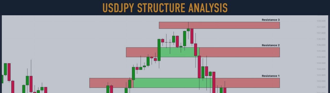 #USDJPY: Key Levels to Watch This Week