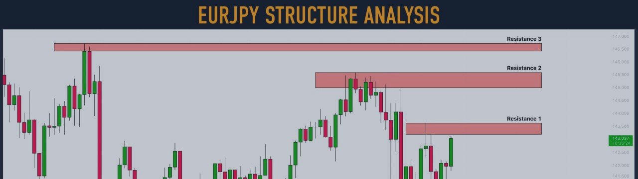 #EURJPY: Detailed Structure Analysis