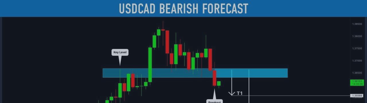#USDCAD: Important Breakout