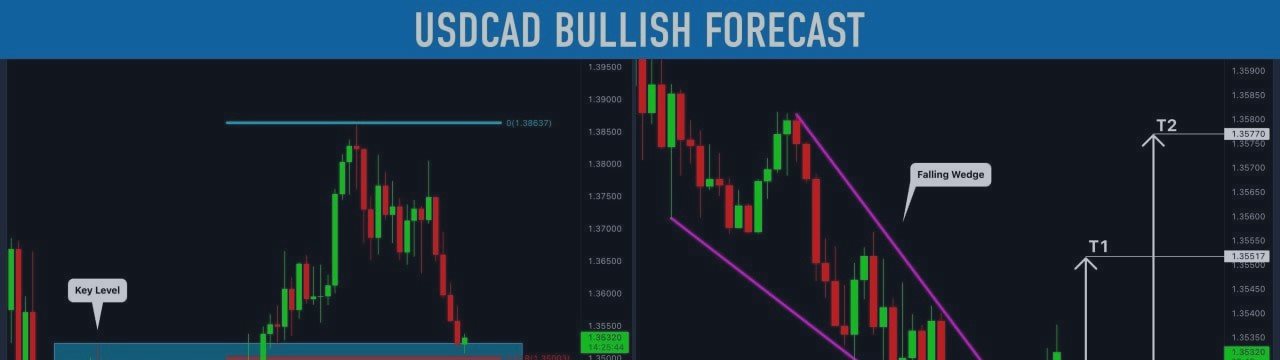 #USDCAD: Time For Pullback