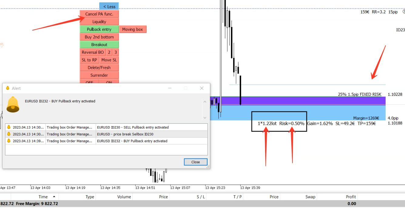 High risk reward trading strategy