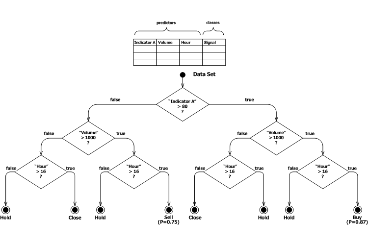 Схема гипотетического дерева решений торговой системы