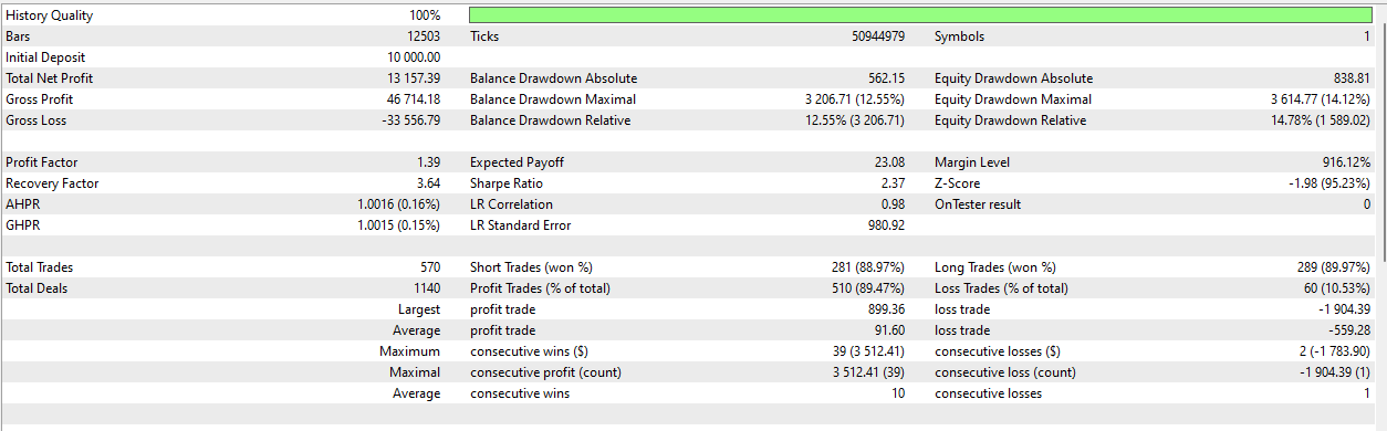 Backtest