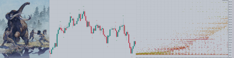 How I found and then profited from a super simple price action pattern for Gold (XAUUSD)