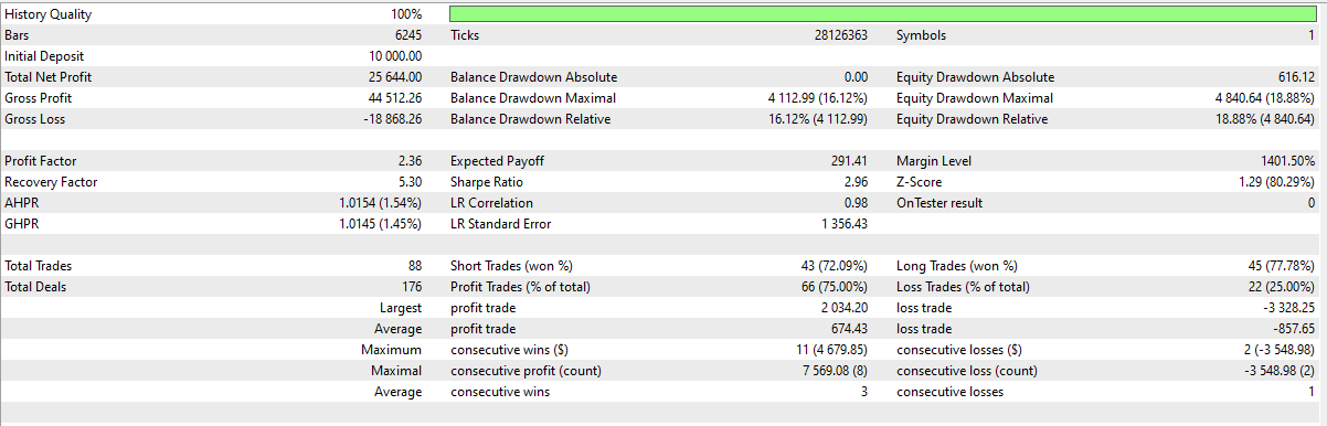 Backtest 1