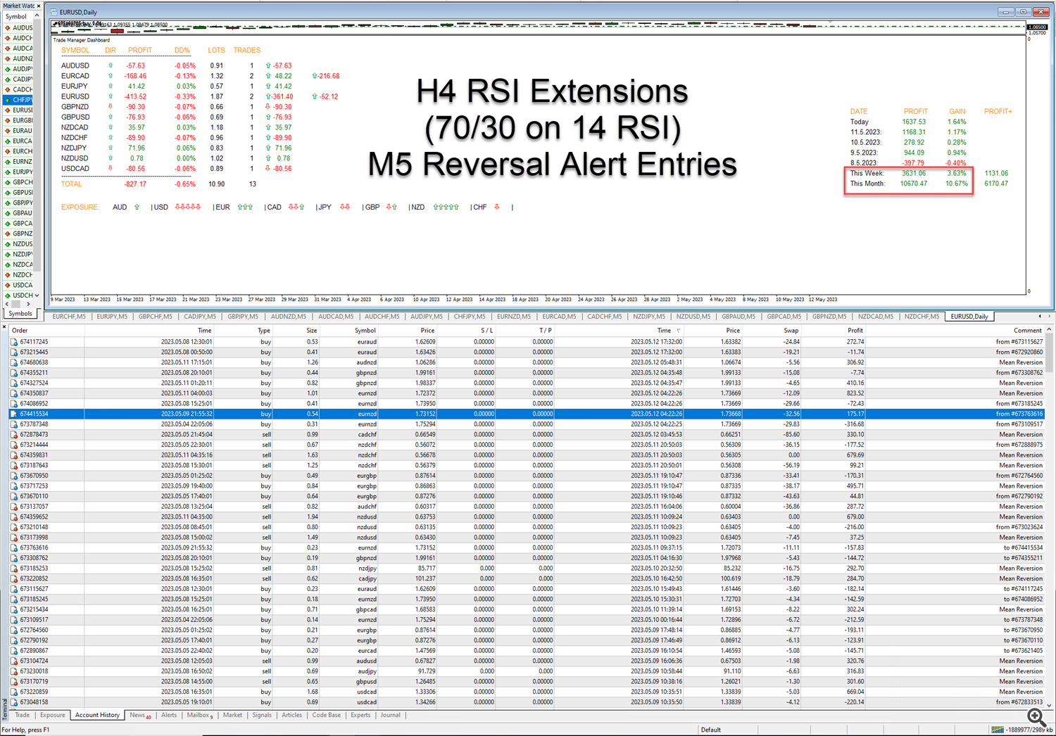 H4 RSI Mean Reversion Strategy