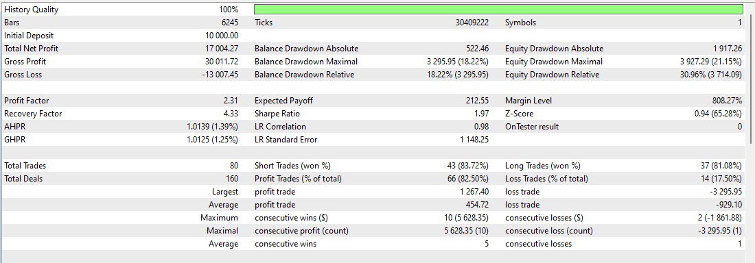 Backtest 2