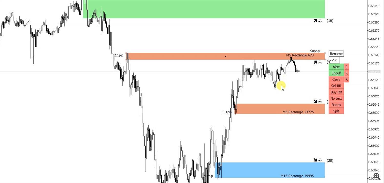 Multi time frame trading indicator MT5 MT4