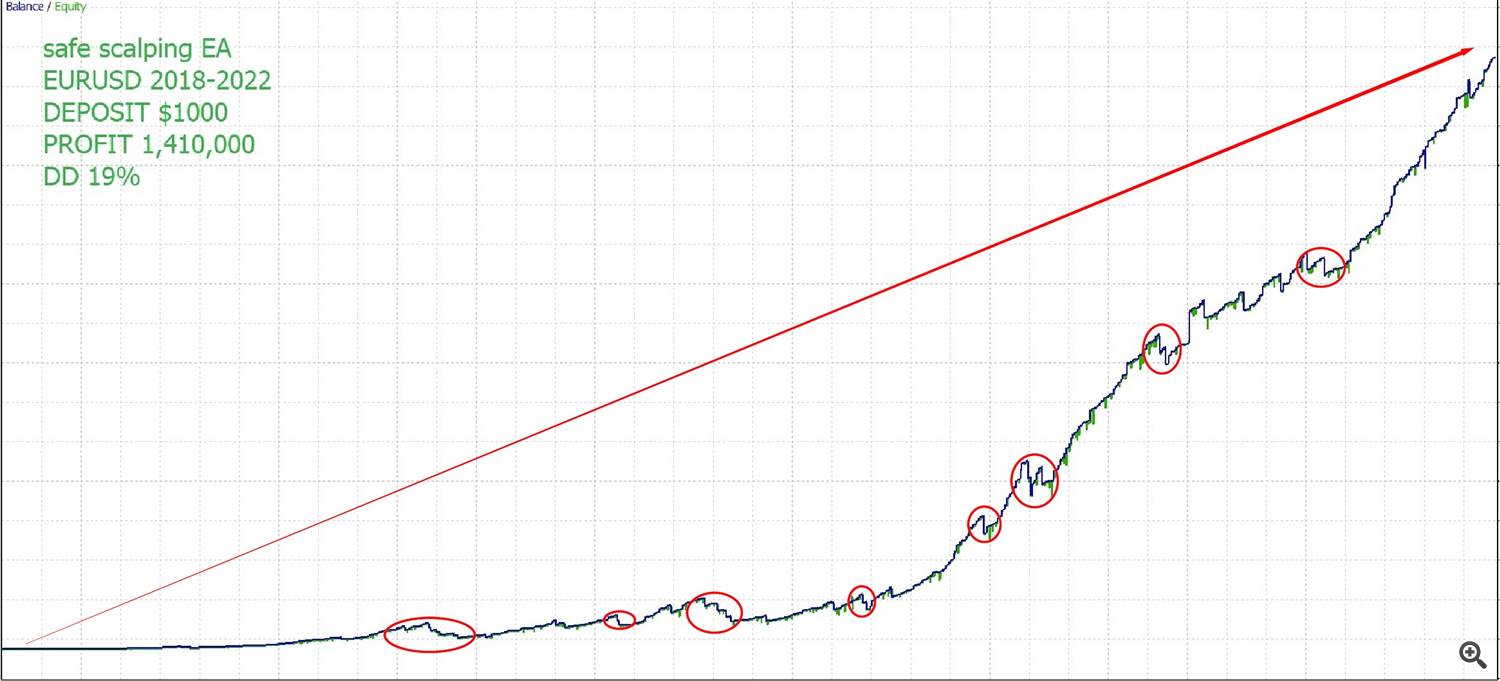 eurusd backtest