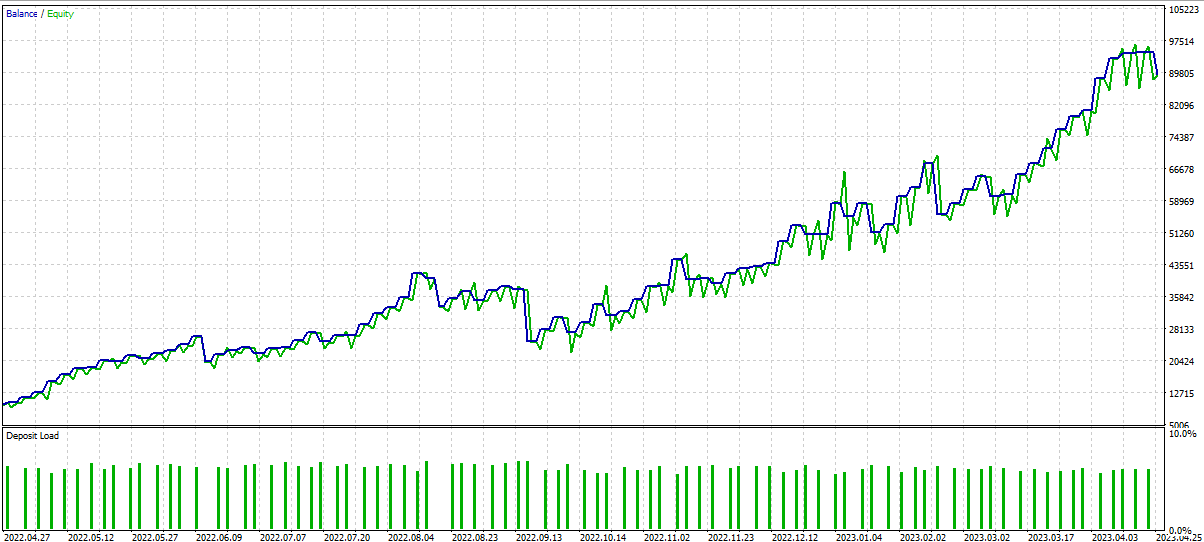 Dynamic Graph 1