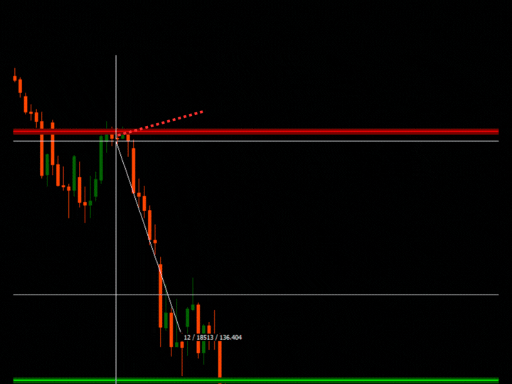 the best pivot point indicator forex
