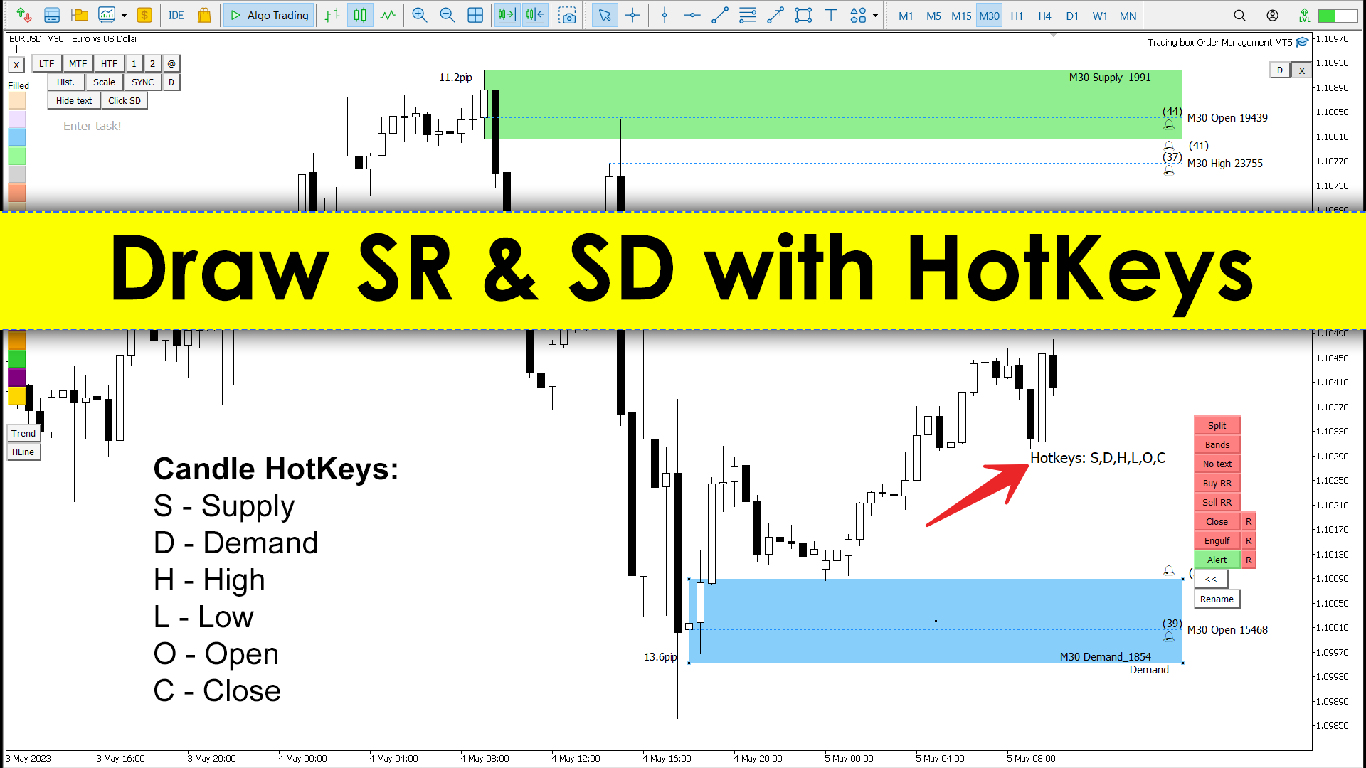 How to draw support and resistance lines with Hotkeys indicator