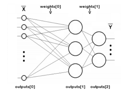 Matrix array indexing scheme in a two-layer network