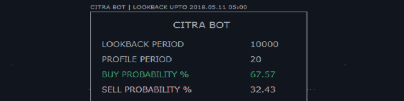 CITRA BOT Indicator - Free Version Attached here