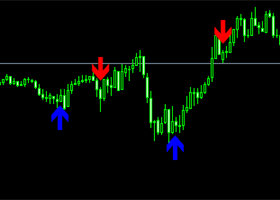 TRADING ACCORDING TO THE SIGNALS OF THE AUTHOR'S INDICATOR ON THE GBPJPY CURRENCY PAIR.