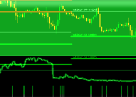 USDJPY 29 MAY 2023 - TRADE WITH THE AMAZING COMBO ITALO PIVOTS, ITALO VOLUME AND ITALO TREND INDICATOR