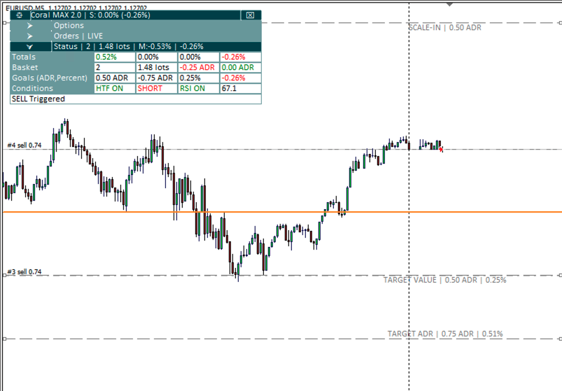 Chart Lines