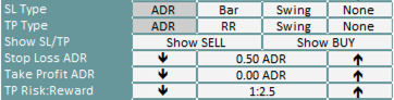 Show BUY/SELL