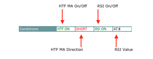 Conditions Row