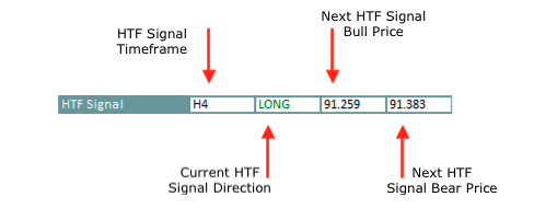 HTF Signal Row
