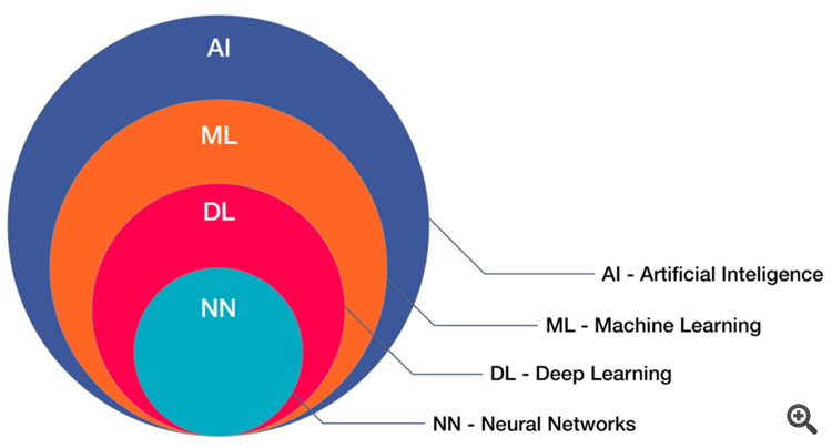 A.I.