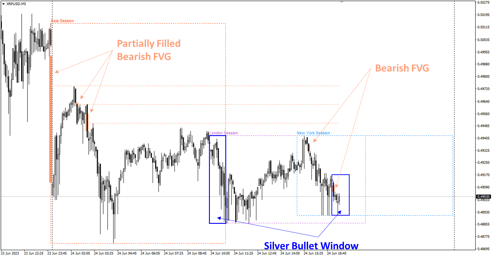 User guide - ICT Silver Bullet - The Indicator - Other - 1 June 2023 ...